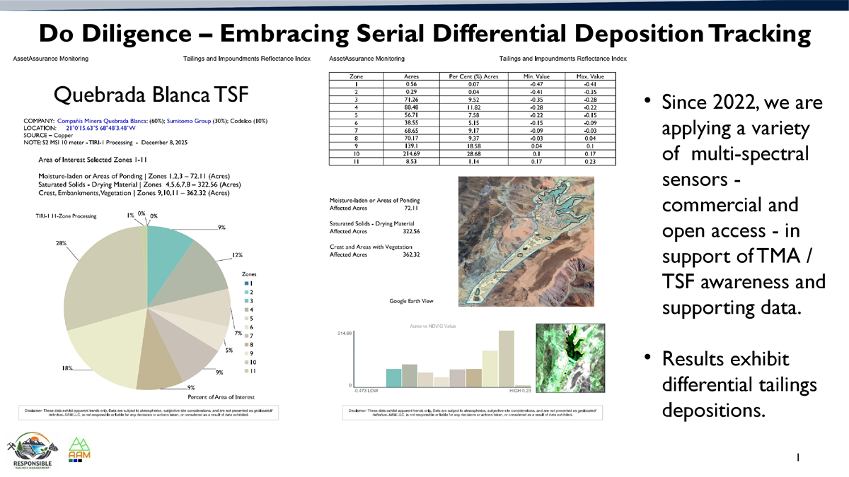 Data views of teh Quebada Blanca TSF from our S2 MSI 10M data processing